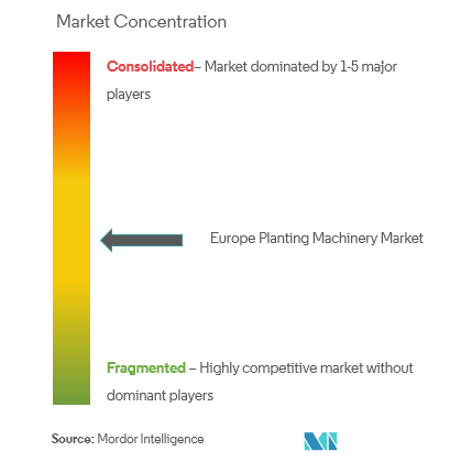 Machines de plantation en EuropeConcentration du marché